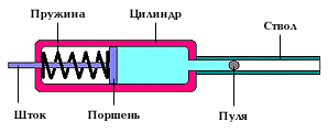 Spring-piston_scheme.gif